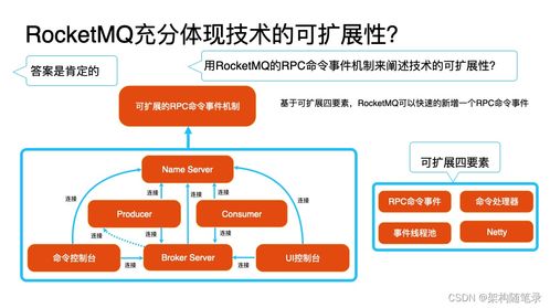 Nacos构建与应用服务之间的通信渠道 信息系统集成服务的关键实践